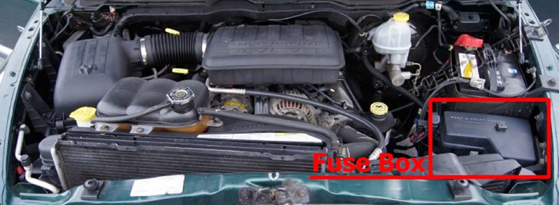 Sigortaların motor bölmesindeki yeri: Dodge Ram / Pickup 1500/2500 (2002-2005)