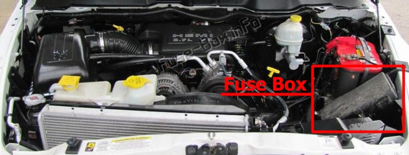 Sigortaların motor bölmesindeki yeri: Dodge Ram / Pickup 1500/2500 (2006-2009)