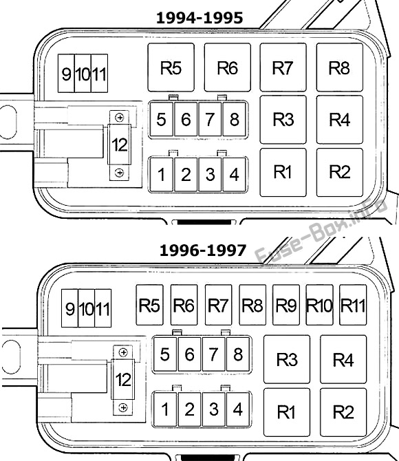 Kaputun altındaki sigorta kutusunun şeması: Dodge Ram (1994, 1995, 1996, 1997)