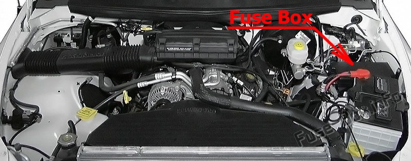 Sigortaların motor bölmesindeki yeri: Dodge Ram (1994-2001)