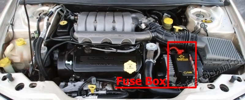 Sigortaların motor bölmesindeki yeri: Dodge Stratus (1995-2000)