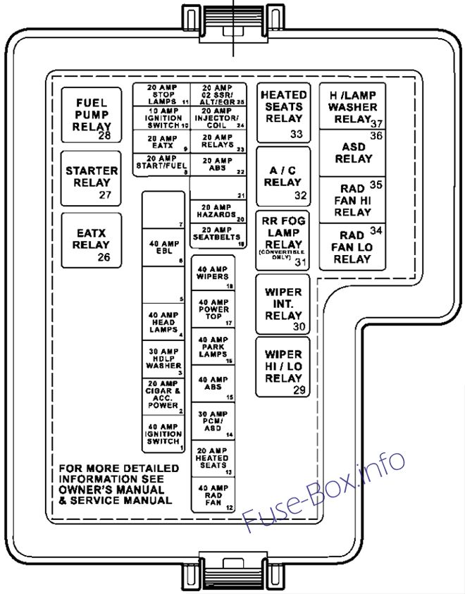 Kaputun altındaki sigorta kutusunun şeması: Dodge Stratus (2004, 2005, 2006)