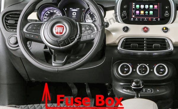 Sigortaların yolcu bölmesindeki yeri: Fiat 500X (2014-2018 ...)