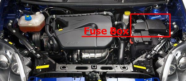 Sigortaların motor bölmesindeki yeri: Fiat Bravo (2013, 2014, 2015)