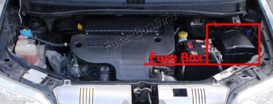 Sigortaların motor bölmesindeki yeri: Fiat Idea (2003-2012)