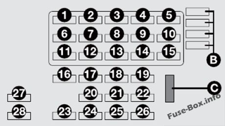 İç sigorta kutusu şeması: Fiat Multipla (2005, 2006, 2007, 2008, 2009, 2010)