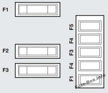 Akü üzerindeki sigortalar: Fiat Scudo (2007, 2008, 2009, 2010, 2011, 2012, 2013, 2014, 2015, 2016)