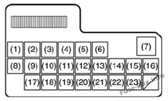 Gösterge paneli sigorta kutusunun şeması: Fiat Sedici (2006, 2007, 2008, 2009, 2010, 2011, 2012, 2013, 2014)