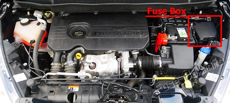 Sigortaların motor bölmesindeki yeri: Ford B-MAX (2012-2017)