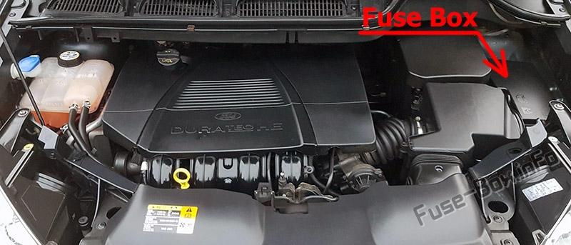 Sigortaların motor bölmesindeki yeri: Ford C-MAX (2007-2010)