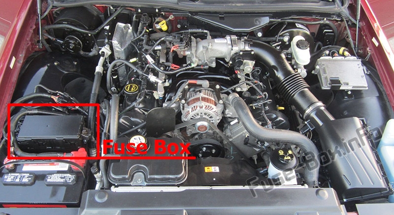 Sigortaların motor bölmesindeki yeri: Ford Crown Victoria (2003-2011)