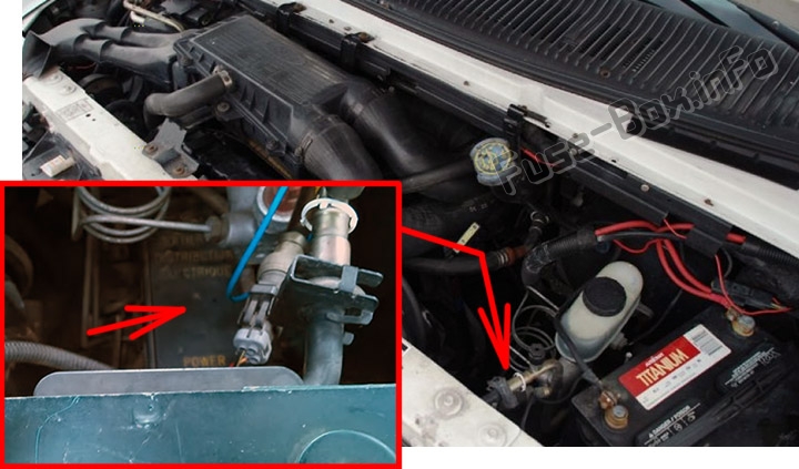 Sigortaların motor bölmesindeki yeri: Ford E-Serisi / Ec10oline (1992-1996)