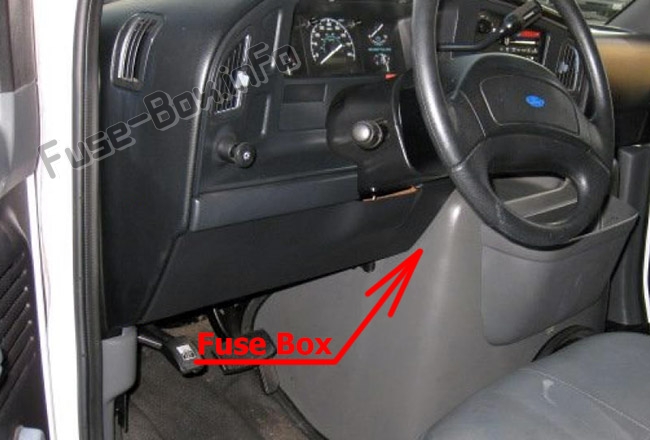 Sigortaların yolcu bölmesindeki yeri: Ford E-Serisi / Ec10oline (1992-1996)
