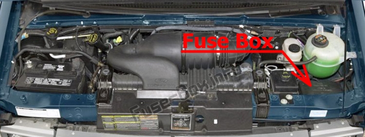 Sigortaların motor bölmesindeki yeri: Ford E-Serisi (1998-2008)