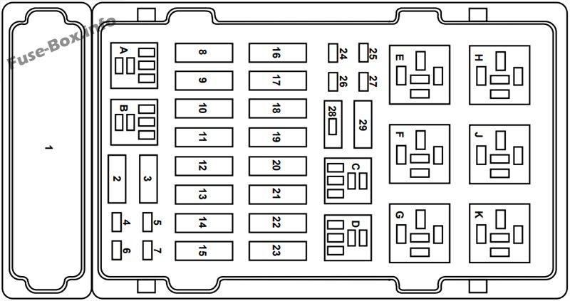 Kaputun altındaki sigorta kutusunun şeması: Ford E-150, E-250, E-350, E-450 (2002)