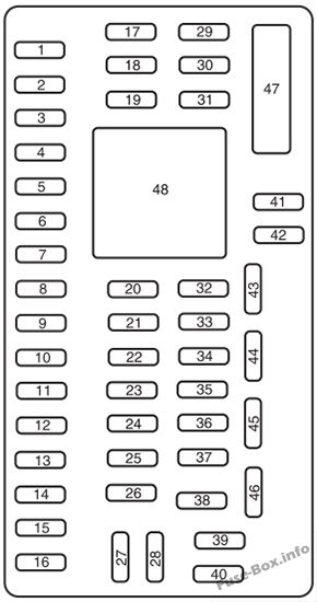 Pano sigorta kutusu şeması: Ford E-150, E-250, E-350, E-450 (2009)