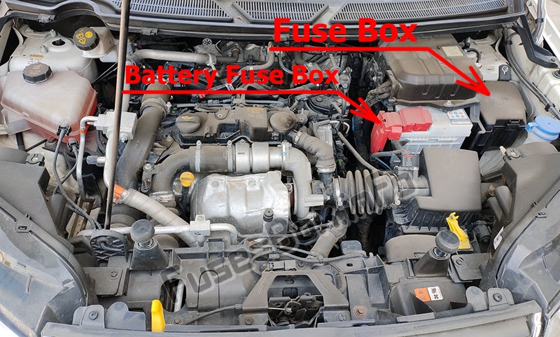 Sigortaların motor bölmesindeki yeri: Ford EcoSport (2013-2017)