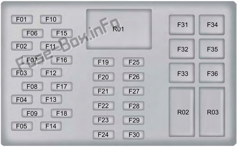 İç sigorta kutusu şeması: Ford EcoSport (2013, 2014, 2015, 2016, 2017)