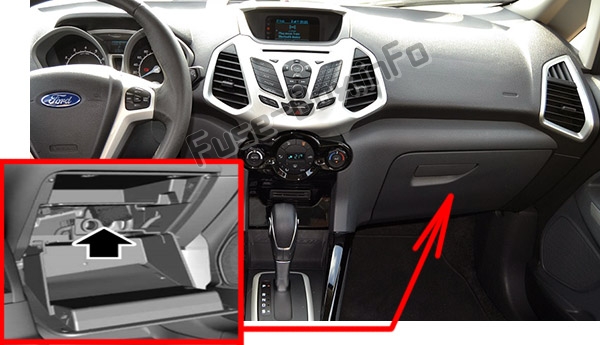 Sigortaların yolcu bölmesindeki yeri: Ford EcoSport (2013-2017)