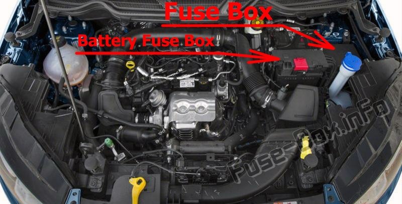 Sigortaların motor bölmesindeki yeri: Ford EcoSport (2018, 2019 ..)