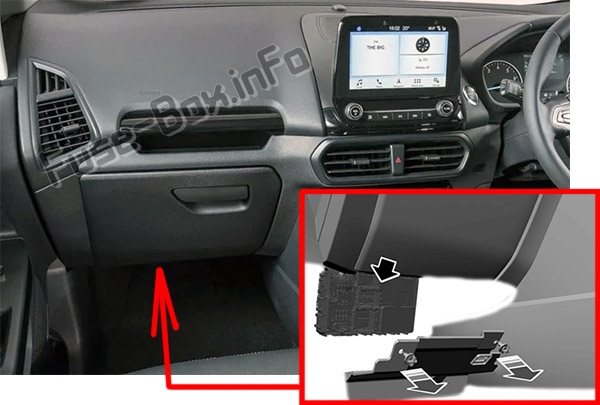 Sigortaların yolcu bölmesindeki yeri: Ford EcoSport (2018, 2019 ..)