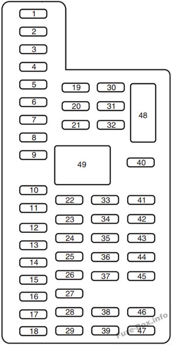 Pano sigorta kutusunun şeması: Ford Edge (2011)
