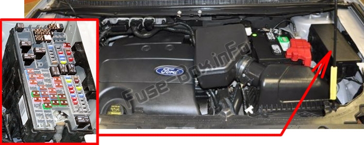 Sigortaların motor bölmesindeki yeri: Ford Edge (2011-2014)