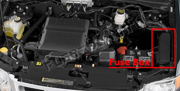 Sigortaların motor bölmesindeki yeri: Ford Escape Hybrid (2011, 2012)