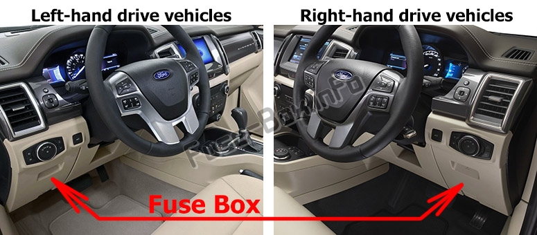 Sigortaların yolcu bölmesindeki yeri: Ford Everest (2015-2019 ..)