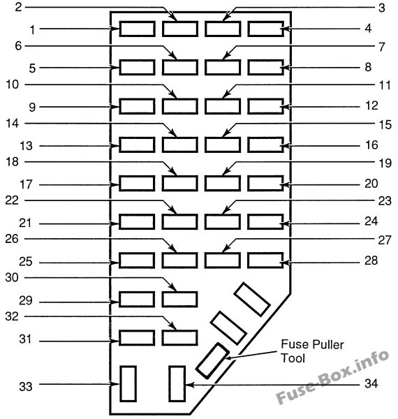 Pano sigorta kutusunun şeması: Ford Explorer (1996)