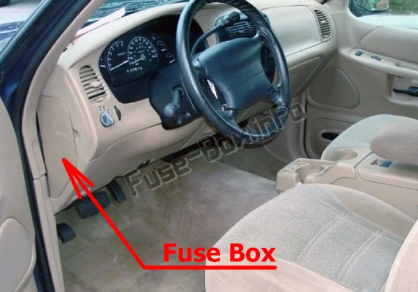 Sigortaların yolcu bölmesindeki yeri: Ford Explorer (1996-2001)