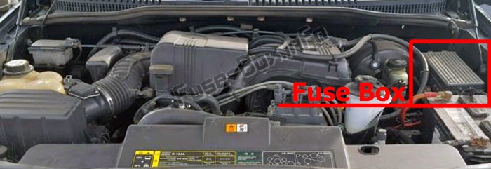 Sigortaların motor bölmesindeki yeri: Ford Explorer (2002-2005)