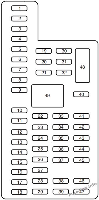 Pano sigorta kutusunun şeması: Ford Explorer (2011)