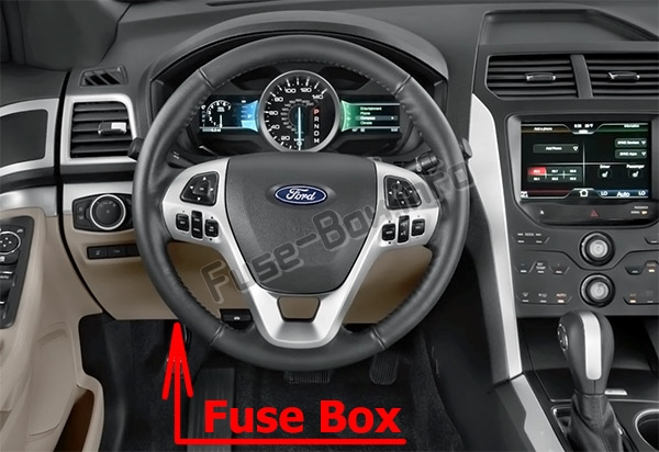 Sigortaların yolcu bölmesindeki yeri: Ford Explorer (2011-2015)