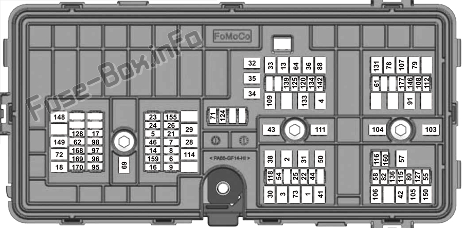 Kaputun altındaki şematik sigorta kutusu: Ford Explorer (2020 -...)