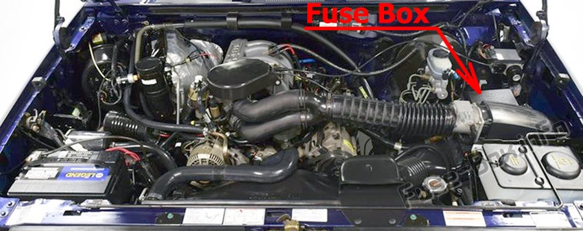 Sigortaların motor bölmesindeki yeri: Ford F-150 (1992-1997)