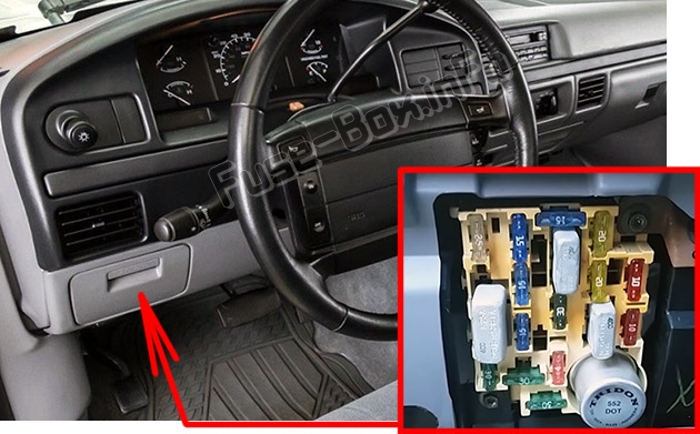 Sigortaların yolcu bölmesindeki yeri: Ford F-150 (1992-1997)