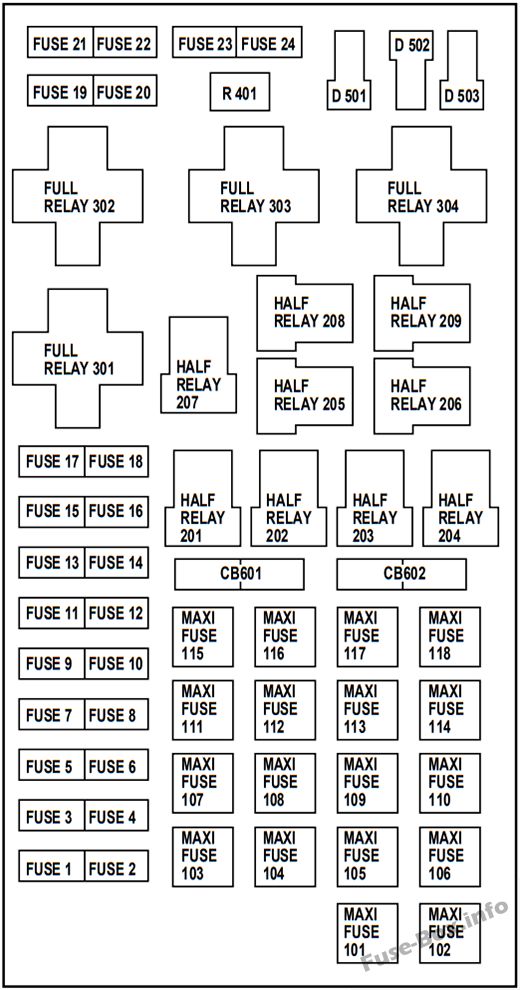 Kaputun altındaki sigorta kutusunun şeması: Ford F-150 (1999)