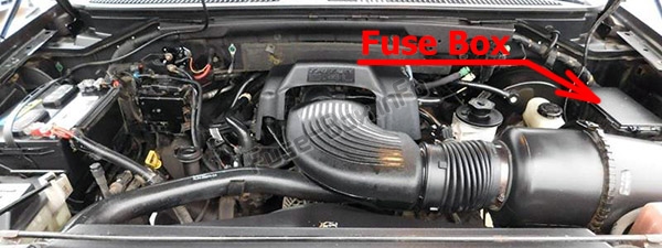 Sigortaların motor bölmesindeki yeri: Ford F-150 (1997-2003)