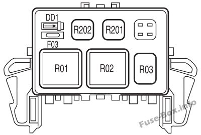 Yardımcı röle kutusu: Ford F-150 (2005)