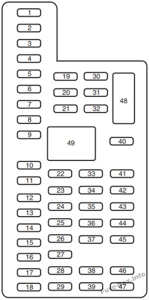 İç sigorta kutusu şeması: Ford F-150 (2011)