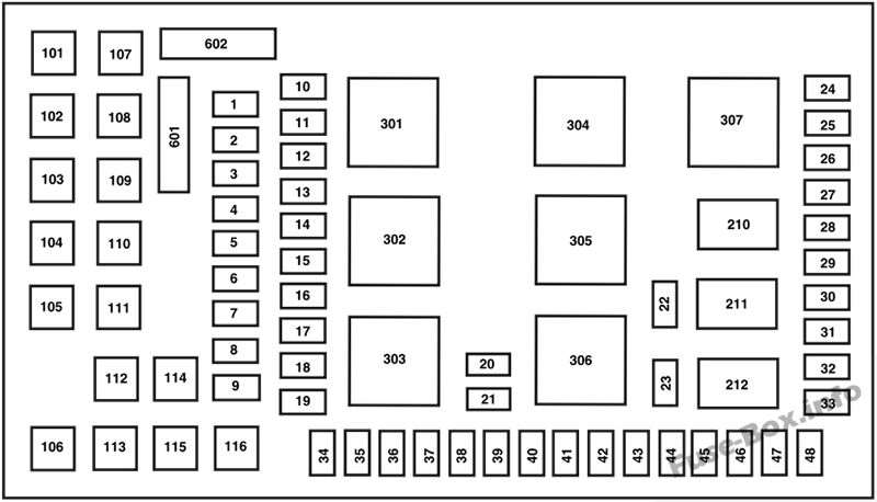 Pano sigorta kutusu şeması: Ford F-250 / F-350 / F-450 / F-550 (2005)
