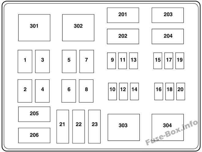 Kaputun altındaki sigorta kutusunun şeması: Ford F-250 / F-350 / F-450 / F-550 (2005)