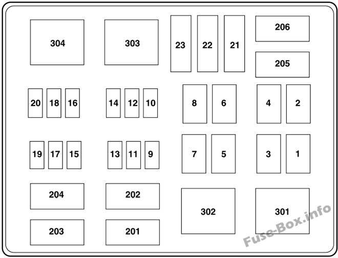 Kaputun altındaki sigorta kutusunun şeması: Ford F-250 / F-350 / F-450 / F-550 (2006)