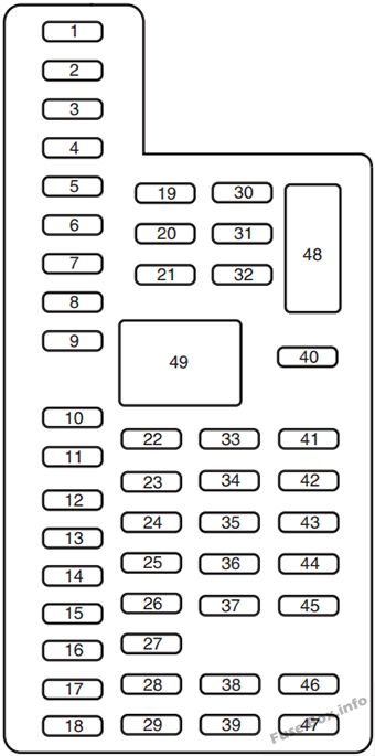 İç sigorta kutusu şeması: Ford F-250, F-350, F-450, F-550 (2011)