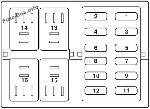 Yardımcı röle kutusu: Ford Flex (2009)