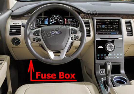 Sigortaların yolcu bölmesindeki yeri: Ford Flex (2013-2018)