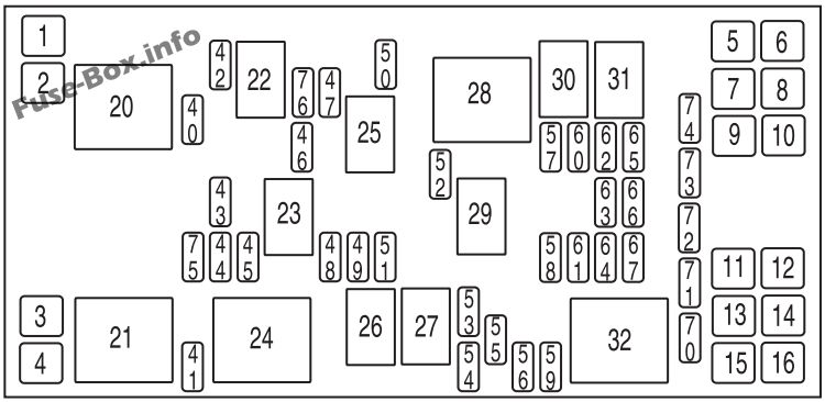 Kaputun altındaki sigorta kutusunun şeması: Ford Freestar (2004)