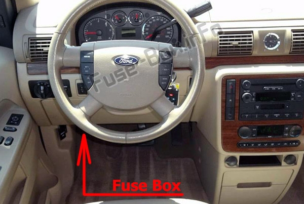 Sigortaların yolcu bölmesindeki yeri: Ford Freestar / Windstar (2004-2007)