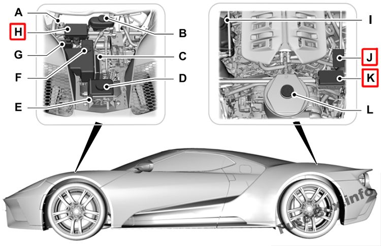 Sigortaların motor bölmesindeki yeri: Ford GT (2017, 2018, 2019)